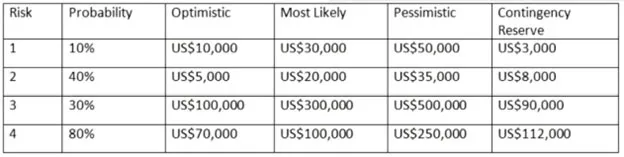 PMI-RMP practice question 8 figure