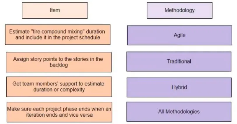 PMP practice question 815 figure