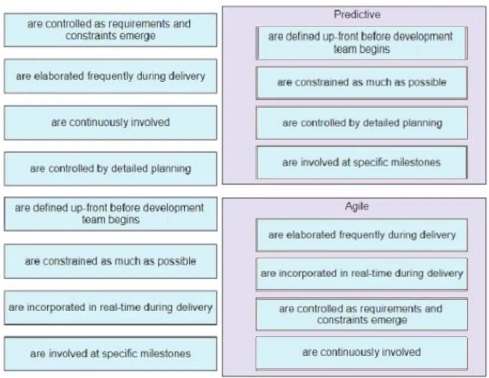 Answer figure for PMP question 1386