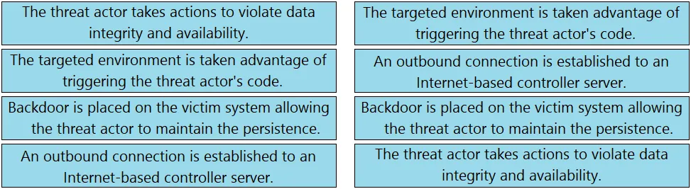 Answer figure for 200-201 question 86