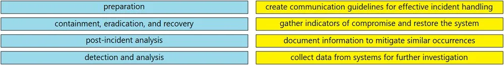 200-201 practice question 88 figure