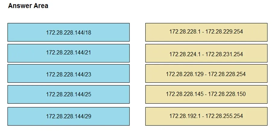 200-301 practice question 790 figure