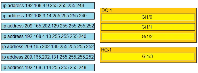 200-301 practice question 319 figure