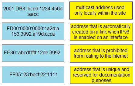 200-301 practice question 336 figure