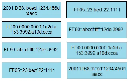 Answer figure for 200-301 question 336