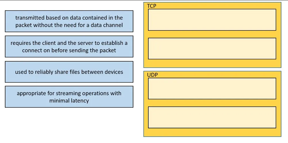 200-301 practice question 414 figure