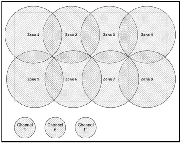200-301 practice question 433 figure