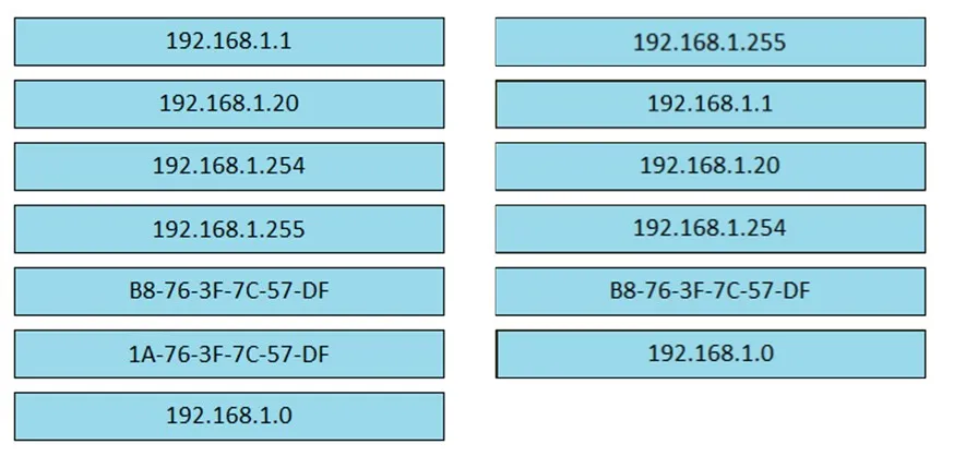 Answer figure for 200-301 question 443
