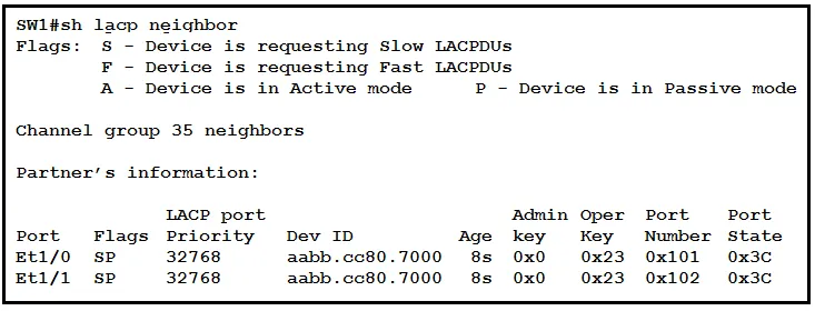 200-301 practice question 457 figure