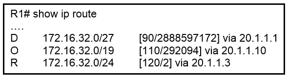 200-301 practice question 18 figure