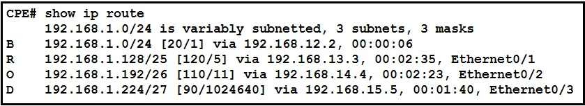 200-301 practice question 730 figure