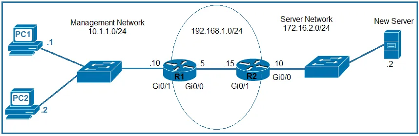 200-301 practice question 750 figure