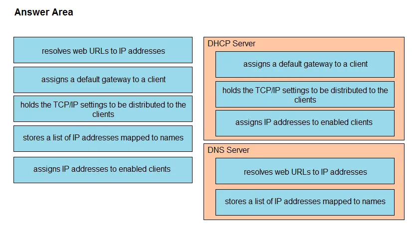 Answer figure for 200-301 question 829