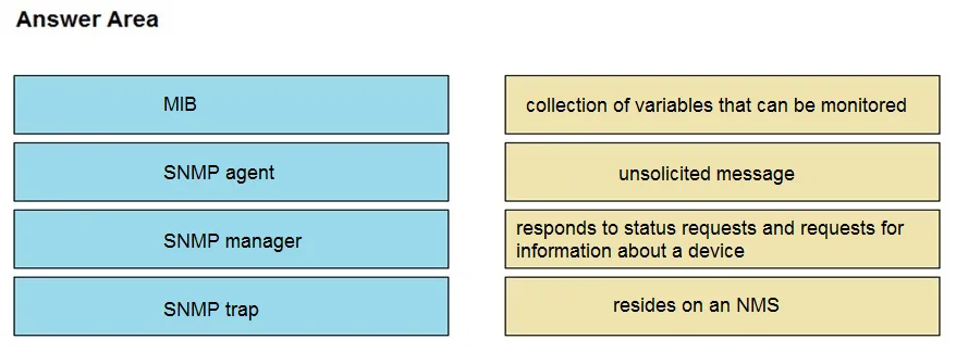 200-301 practice question 841 figure