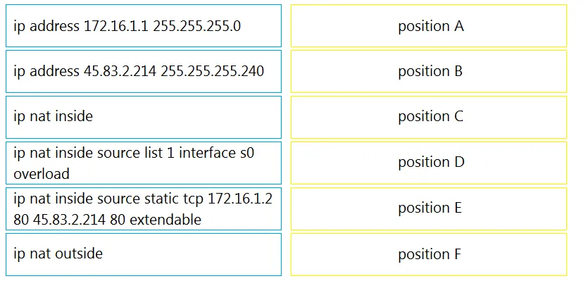 200-301 practice question 849 figure