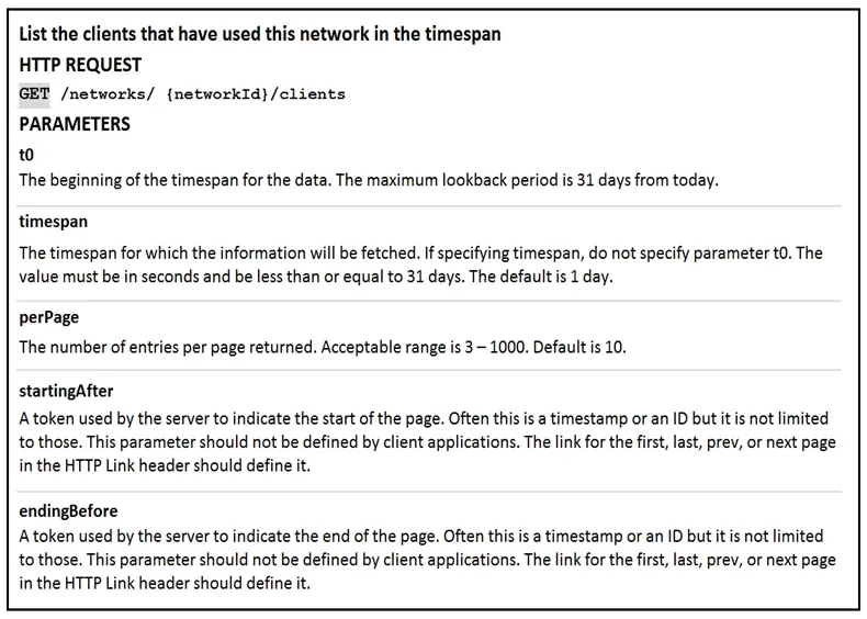 200-901 practice question 516 figure