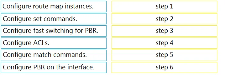 300-410 practice question 479 figure