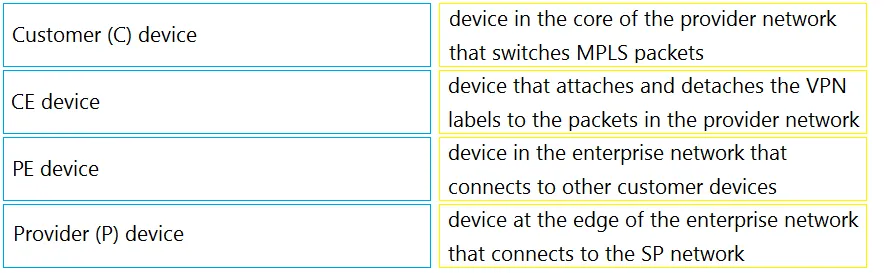 300-410 practice question 14 figure