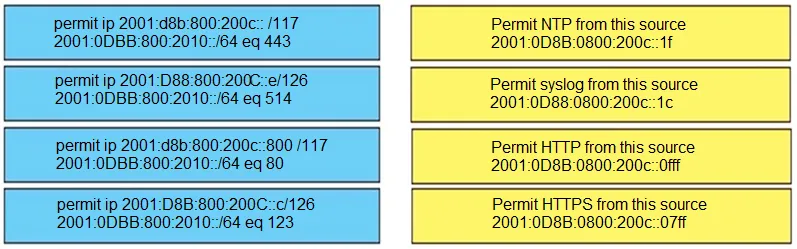 300-410 practice question 30 figure