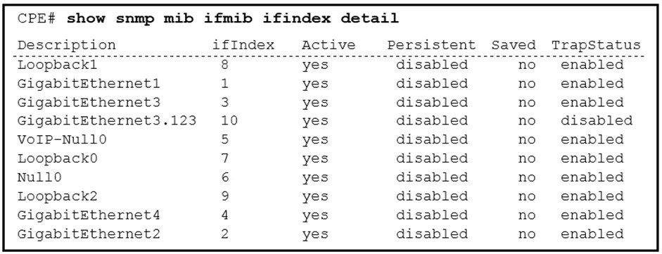 300-410 practice question 128 figure