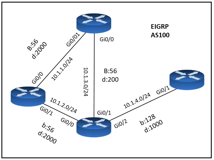 300-410 practice question 135 figure