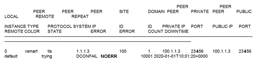 300-415 practice question 294 figure
