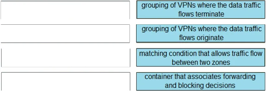 Answer figure for 300-415 question 9