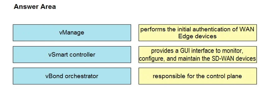 300-420 practice question 11 figure