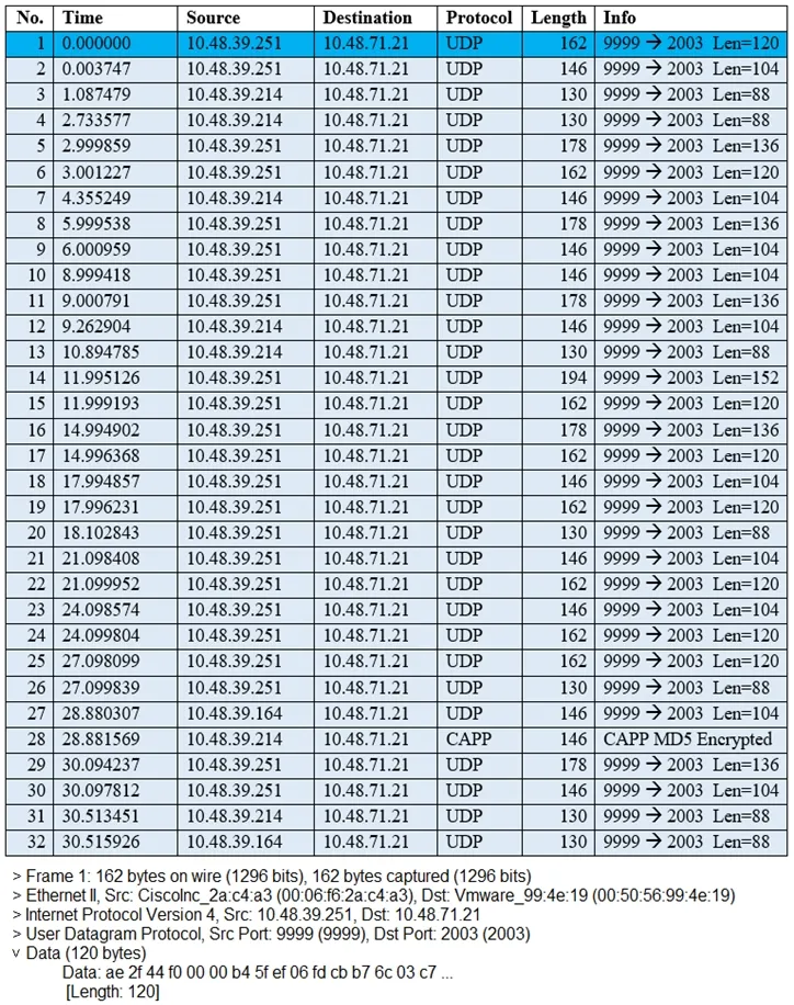 300-430 practice question 244 figure