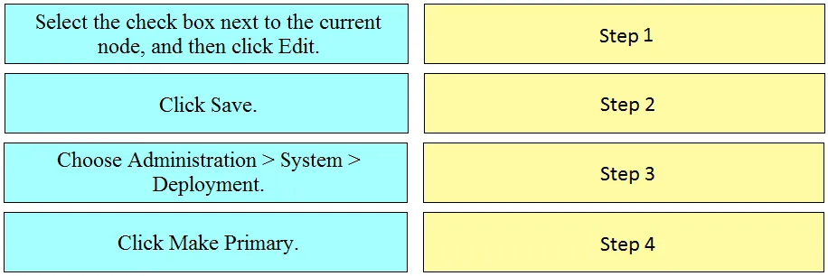300-715 practice question 205 figure