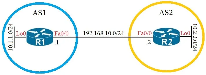 350-401 practice question 95 figure