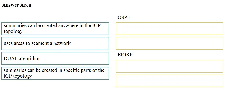 350-401 practice question 124 figure