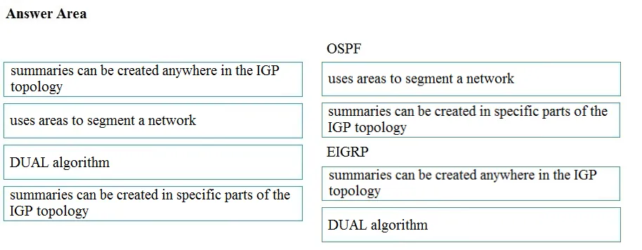 Answer figure for 350-401 question 124