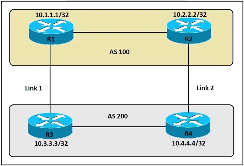 350-401 practice question 139 figure