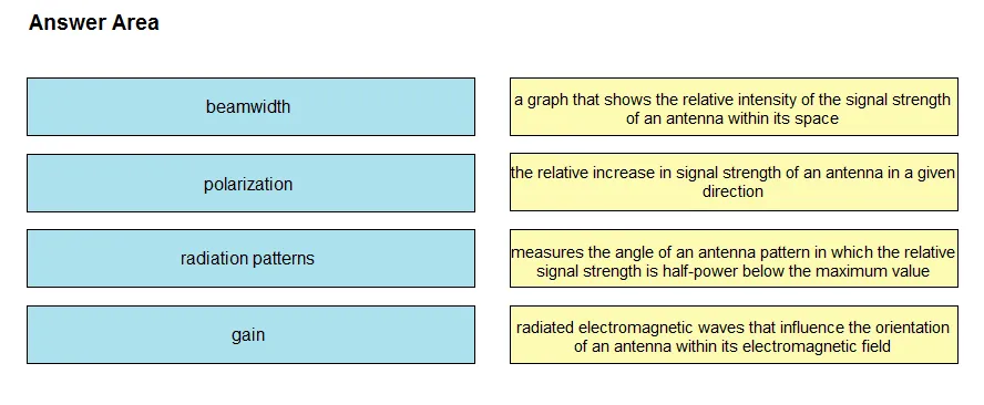 350-401 practice question 187 figure
