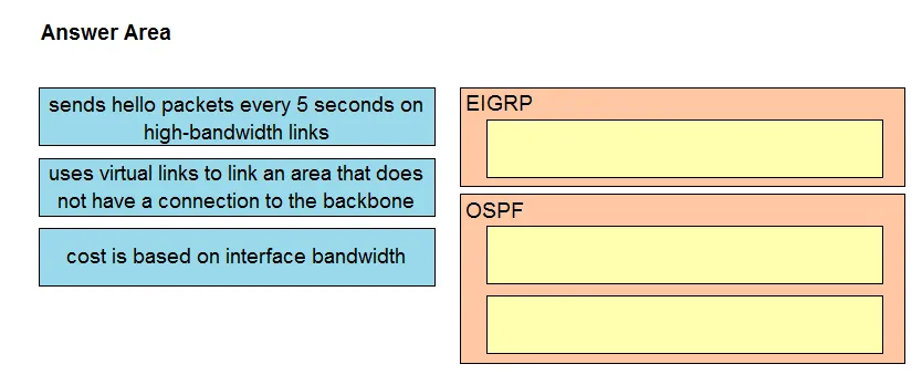 350-401 practice question 355 figure