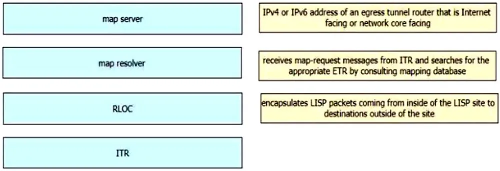 350-401 practice question 403 figure