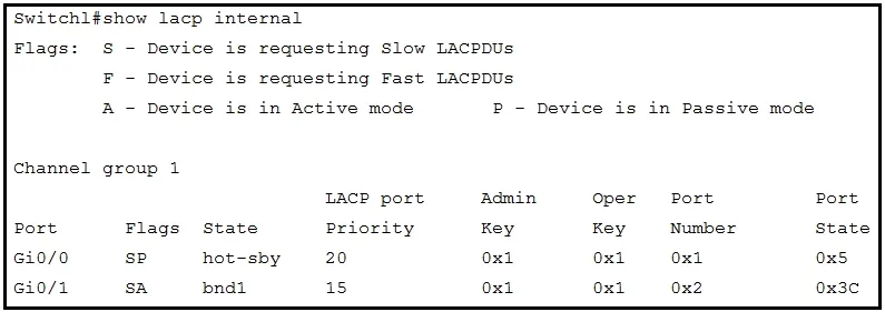 350-401 practice question 414 figure