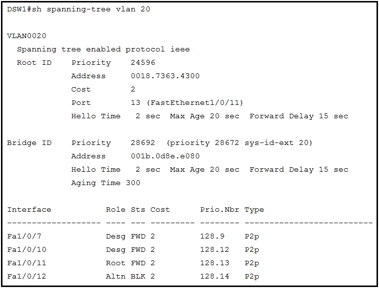 350-401 practice question 425 figure