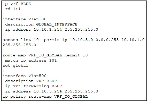 350-401 practice question 442 figure