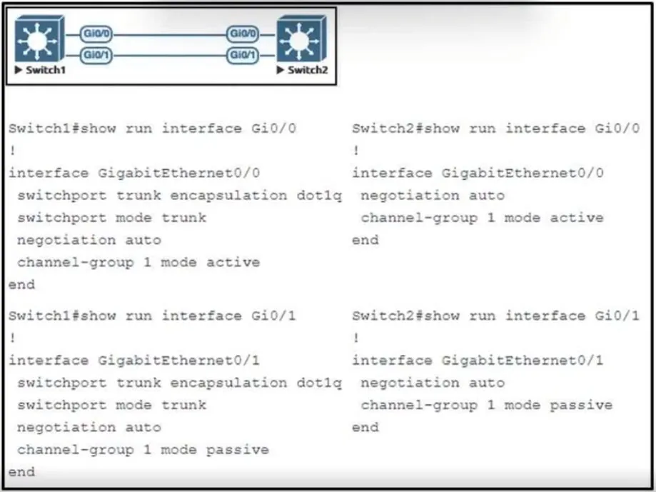 350-401 practice question 544 figure