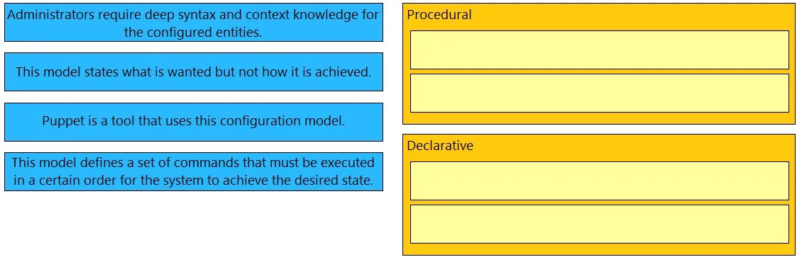 350-401 practice question 560 figure