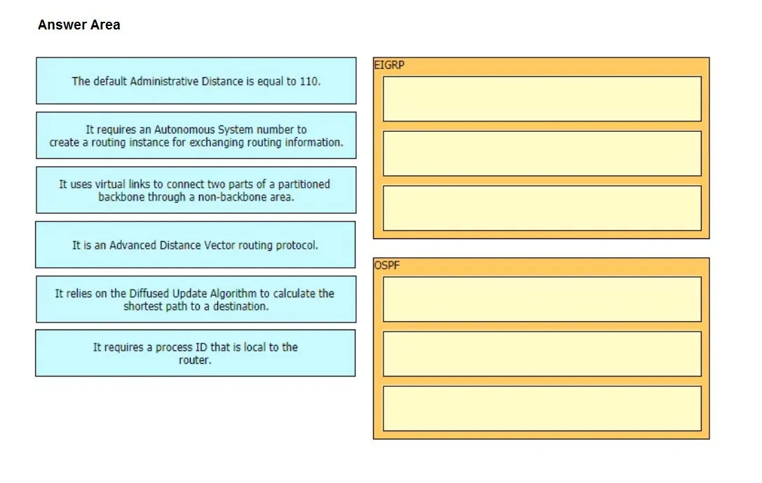 350-401 practice question 588 figure