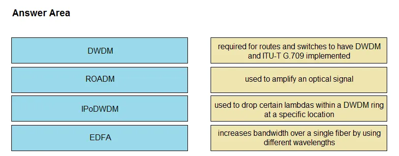 350-501 practice question 89 figure