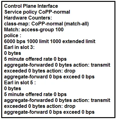 350-501 practice question 258 figure