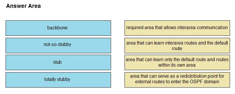 350-501 practice question 300 figure