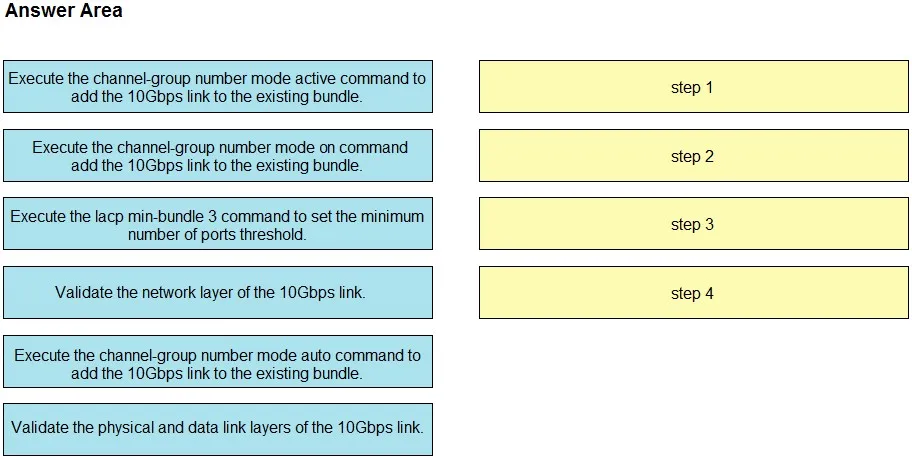 350-501 practice question 4 figure