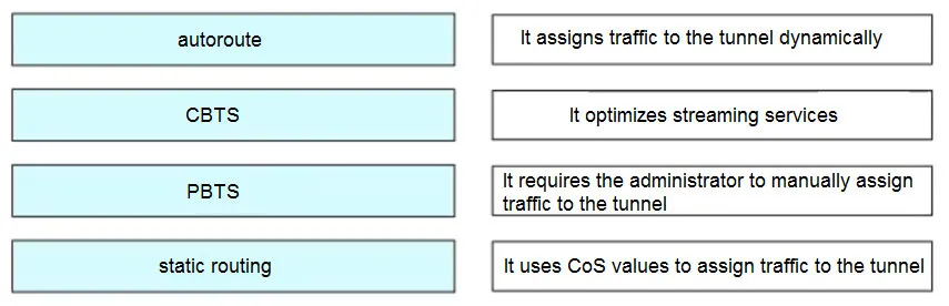 350-501 practice question 36 figure