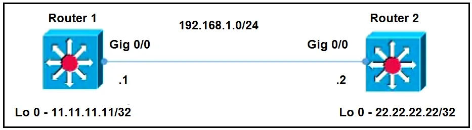 350-501 practice question 7 figure