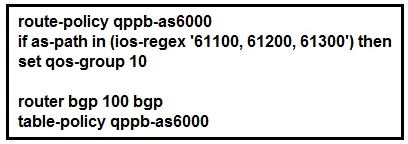 350-501 practice question 10 figure